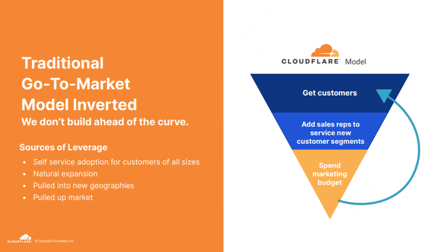 Cloudflare (NET): Consistent Leadership Team And Global Platform For ...