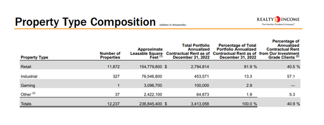 Property Type Composition