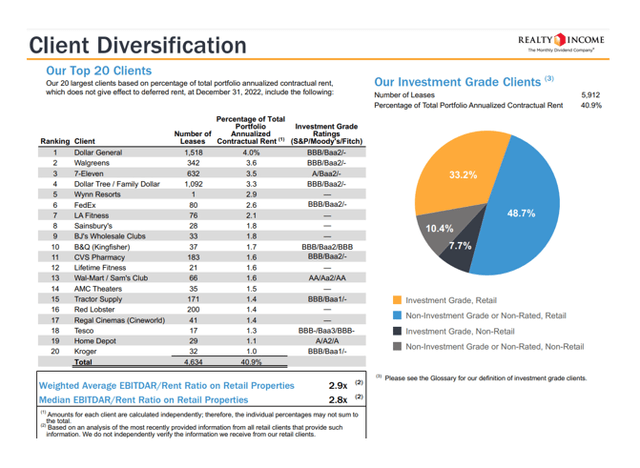 Client Diversification