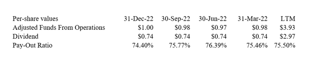 Dividend