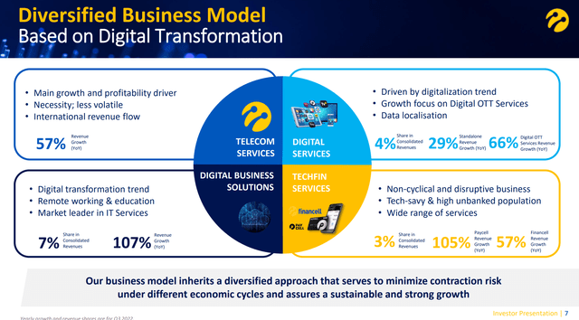 turkcell investor presentation 2022