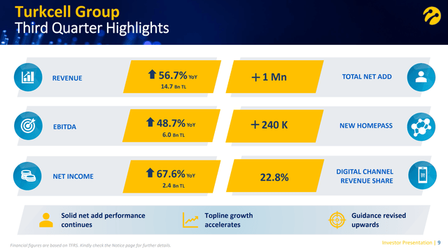 turkcell investor presentation 2022