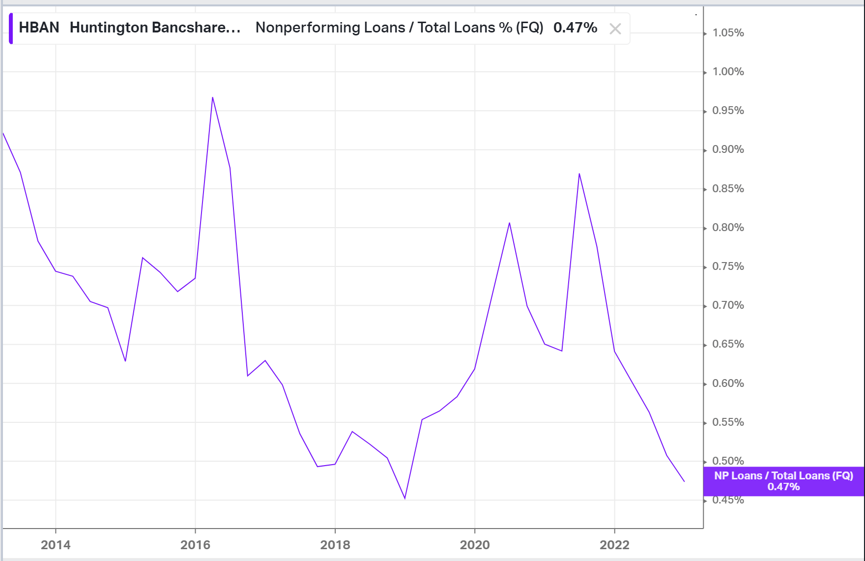 Buy Huntington Bancshares For Its Strength And Stay For Its Dividend