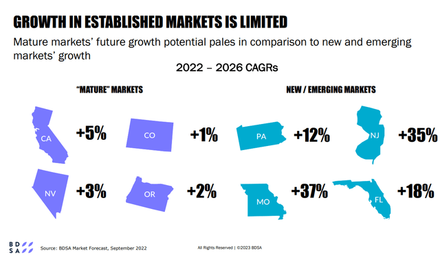 Cannabis industry growth rate by state