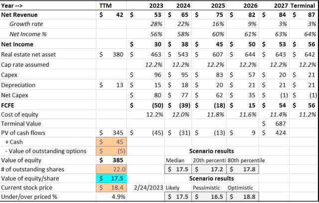 FCFE Valuation Model