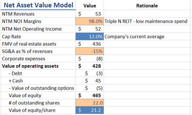 Net Asset Valuation