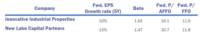 Relative valuation