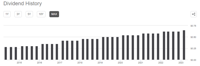 ONE Gas dividend payout history
