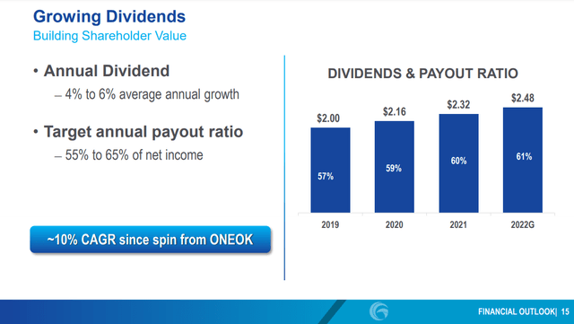 Page 15 from ONE Gas investor presentation