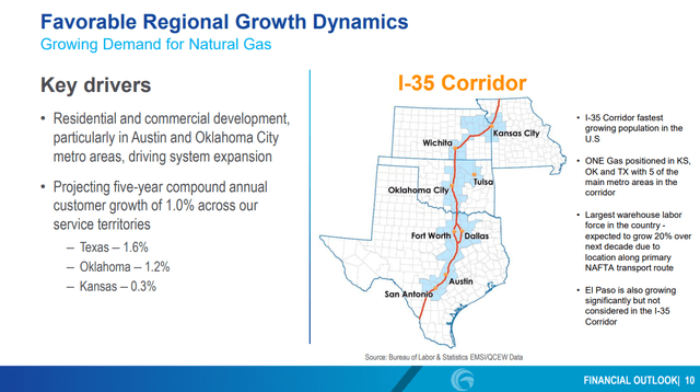 Page 10 of OGS investor presentation