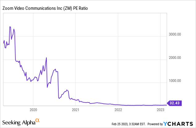 Zoom Video Communications: A Difficult Road Forward | Seeking Alpha