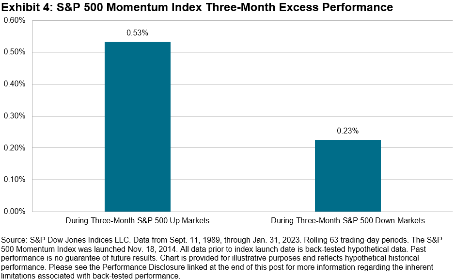 Momentum’s Mystique