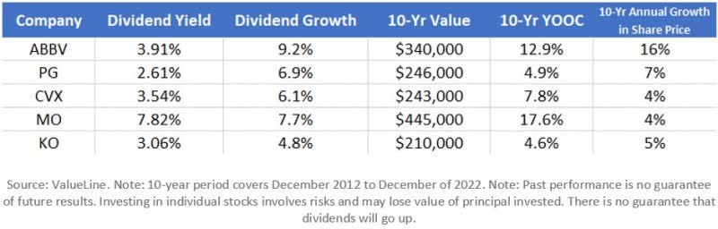 The Ultimate Inflation Hedge: Dividends