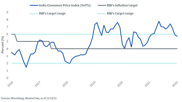 India Remains a Compelling Investment Case amid the Current Storm