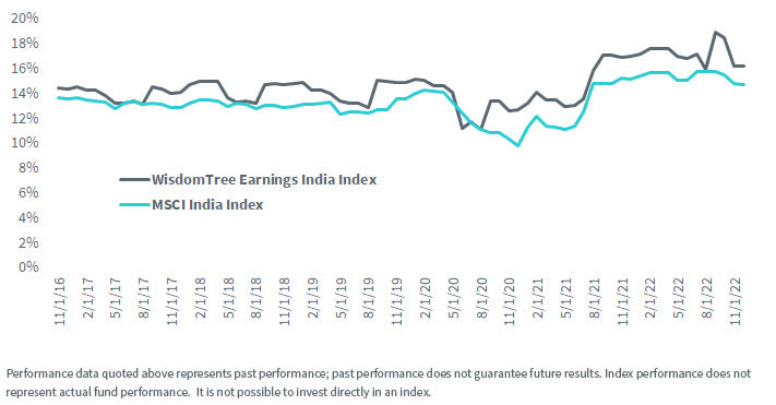 India Remains a Compelling Investment Case amid the Current Storm