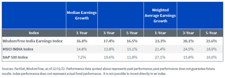 India Remains a Compelling Investment Case amid the Current Storm