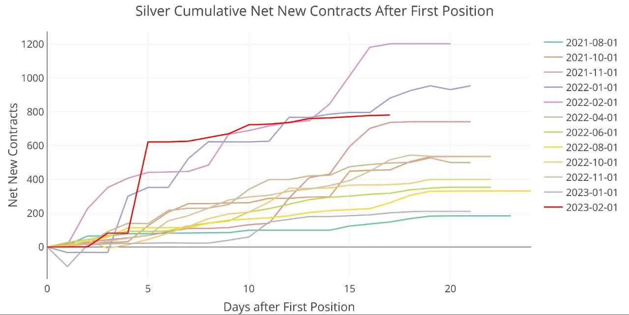 Comex Update: Palladium Contracts Represent 280% Of Available Metal With 2 Days To Go