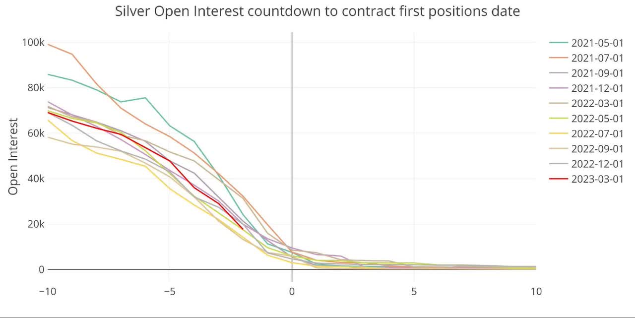 Comex Update: Palladium Contracts Represent 280% Of Available Metal With 2 Days To Go