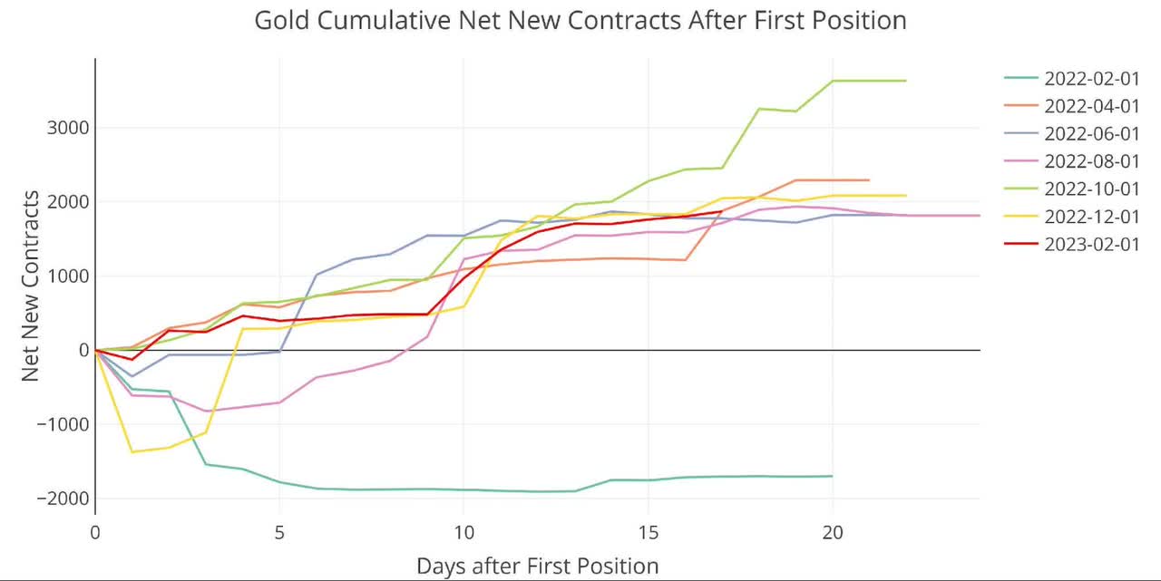 Comex Update: Palladium Contracts Represent 280% Of Available Metal With 2 Days To Go