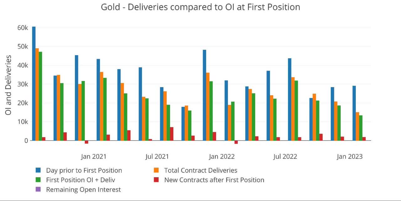 Comex Update: Palladium Contracts Represent 280% Of Available Metal With 2  Days To Go | Seeking Alpha