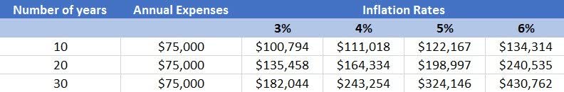 The Ultimate Inflation Hedge: Dividends | Seeking Alpha