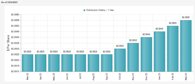 FIF Distribution History