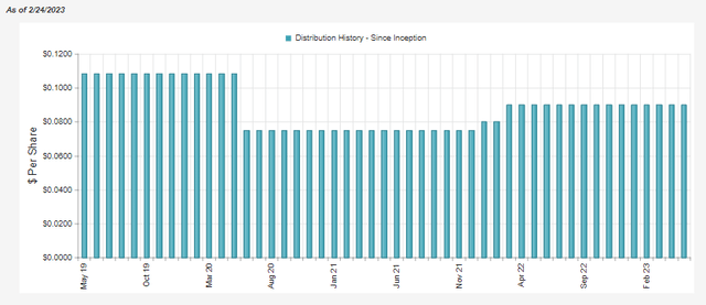 TEAF Distribution History