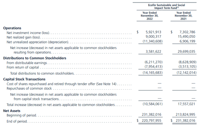 TEAF Annual Report