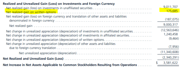 TEAF Realized/Unrealized Gains/Losses