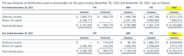 TEAF Distribution Tax Classifications