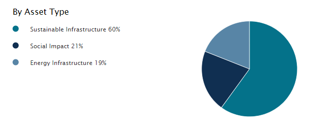 TEAF Asset Breakdown