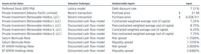 TEAF Private Investment Valuation