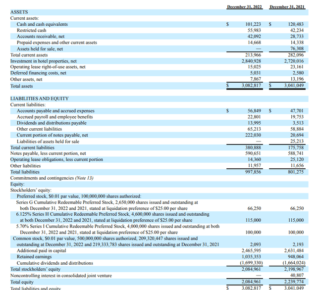 Sunstone Hotel Investors 7 Preferred Dividend Yield And A Safe