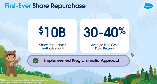Salesforce Share Repurchases