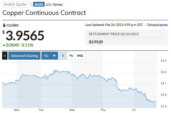 Freeport Stock Price