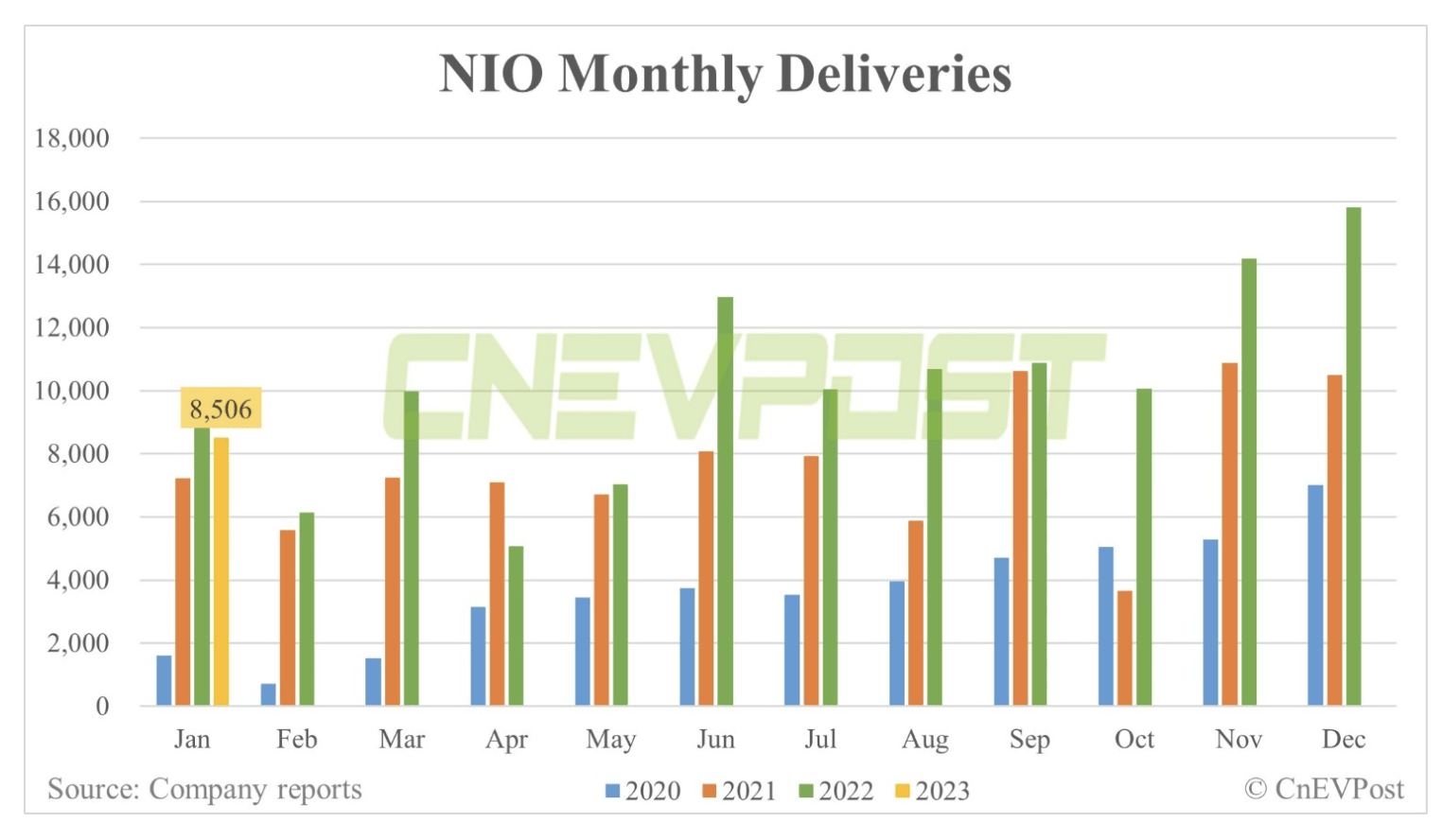 NIO Stock Load Up On The Dip Seeking Alpha