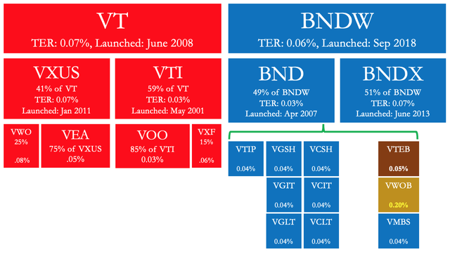 How To Buy Vti Vanguard