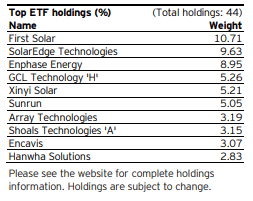 Top Holdings