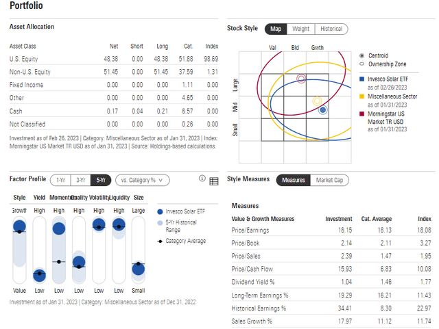TAN: Portfolio & Factor Profiles