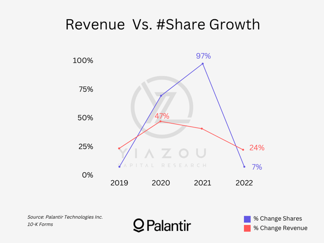 Palantir, PLTR, Foundry platform, Gotham platform, Denver-based company, public offering, commercial clients, government clients, earnings report, stock performance, growth potential, sales multiple, hypergrowth investing.