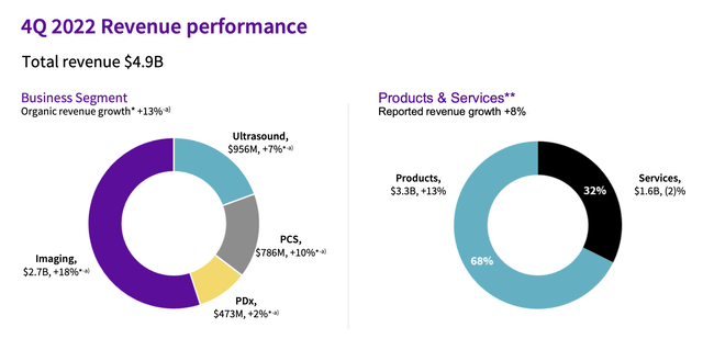 Ge Medical Stock