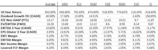 Comparison table