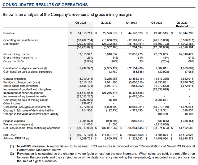 HIVE financial summary