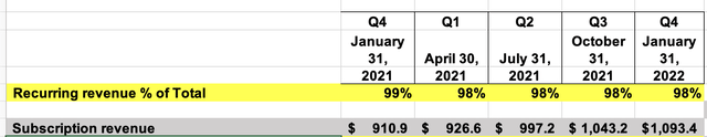 Autodesk Stock: Double Earnings Beat & A SaaS Moat (NASDAQ:ADSK ...