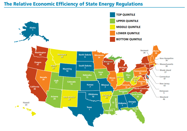 Map of state rankings for economic efficiency of state regulations