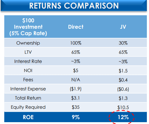 NorthWest Healthcare: A Risky REIT With An 8.2% Yield (TSX:NWH.UN:CA ...