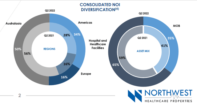 NWH Business Profile Mix