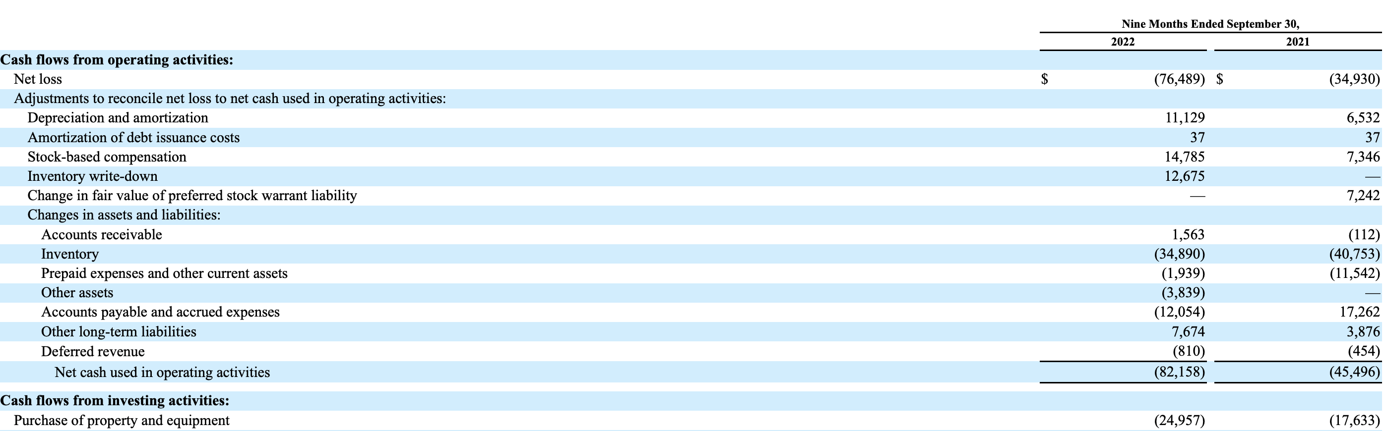 Allbirds Needs New Leadership (NASDAQ:BIRD) | Seeking Alpha