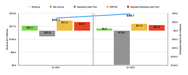 OneWater Marine Stock: Fantastically Cheap (NASDAQ:ONEW) | Seeking Alpha