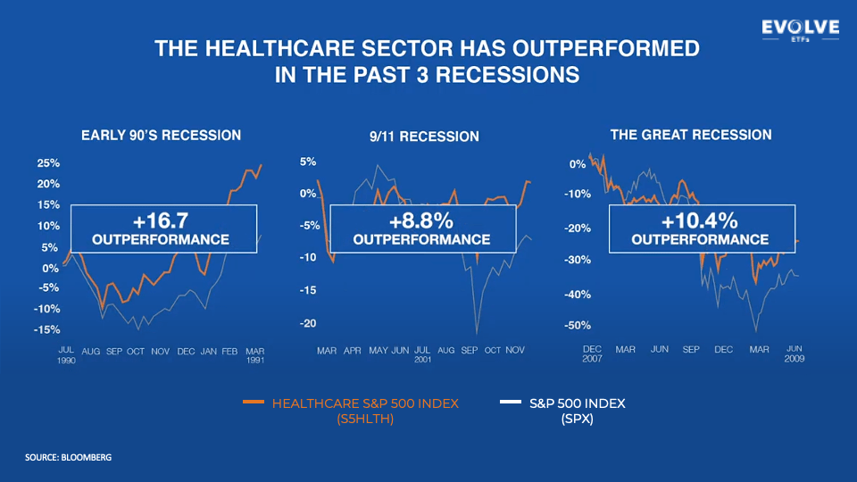 Healthcare Industry During Recessions